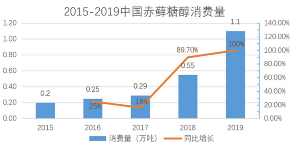 加快释放无糖饮料市场潜力 “如何更健康”将成为无糖饮料的竞争点