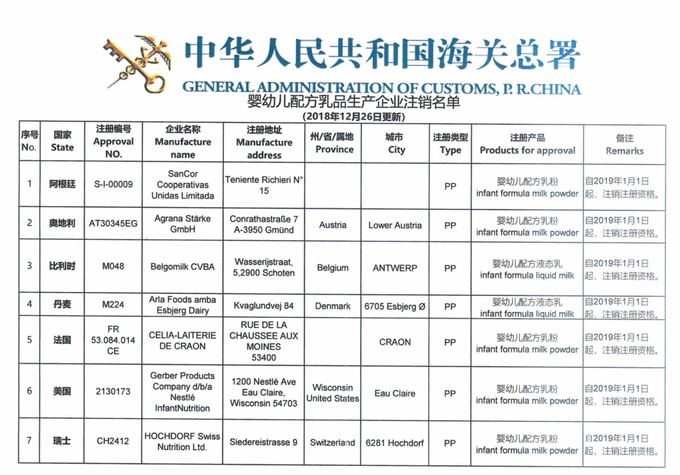 9家海外奶粉企業(yè)在華注冊資格被注銷，產(chǎn)品不得進口