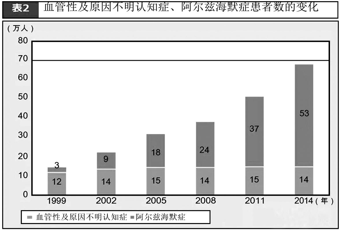 老年消費驅(qū)動日本“健腦”原料市場呈爆發(fā)式增長