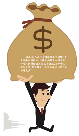 上半年，火鍋料“三雄”誰賺錢最多？
