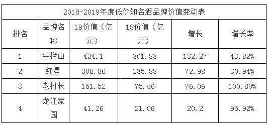 第11届华樽杯中国酒类品牌价值200强新鲜出炉