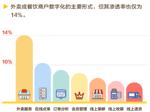 快餐运营经理,快餐运营经理职责