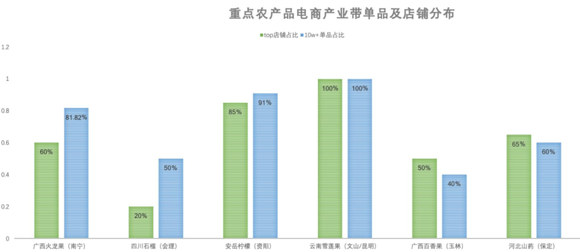 千米运营模式,千米运营模式是什么