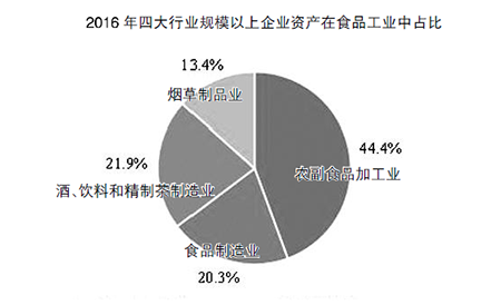 中国食品产业发展报告(2012-2017(摘登)